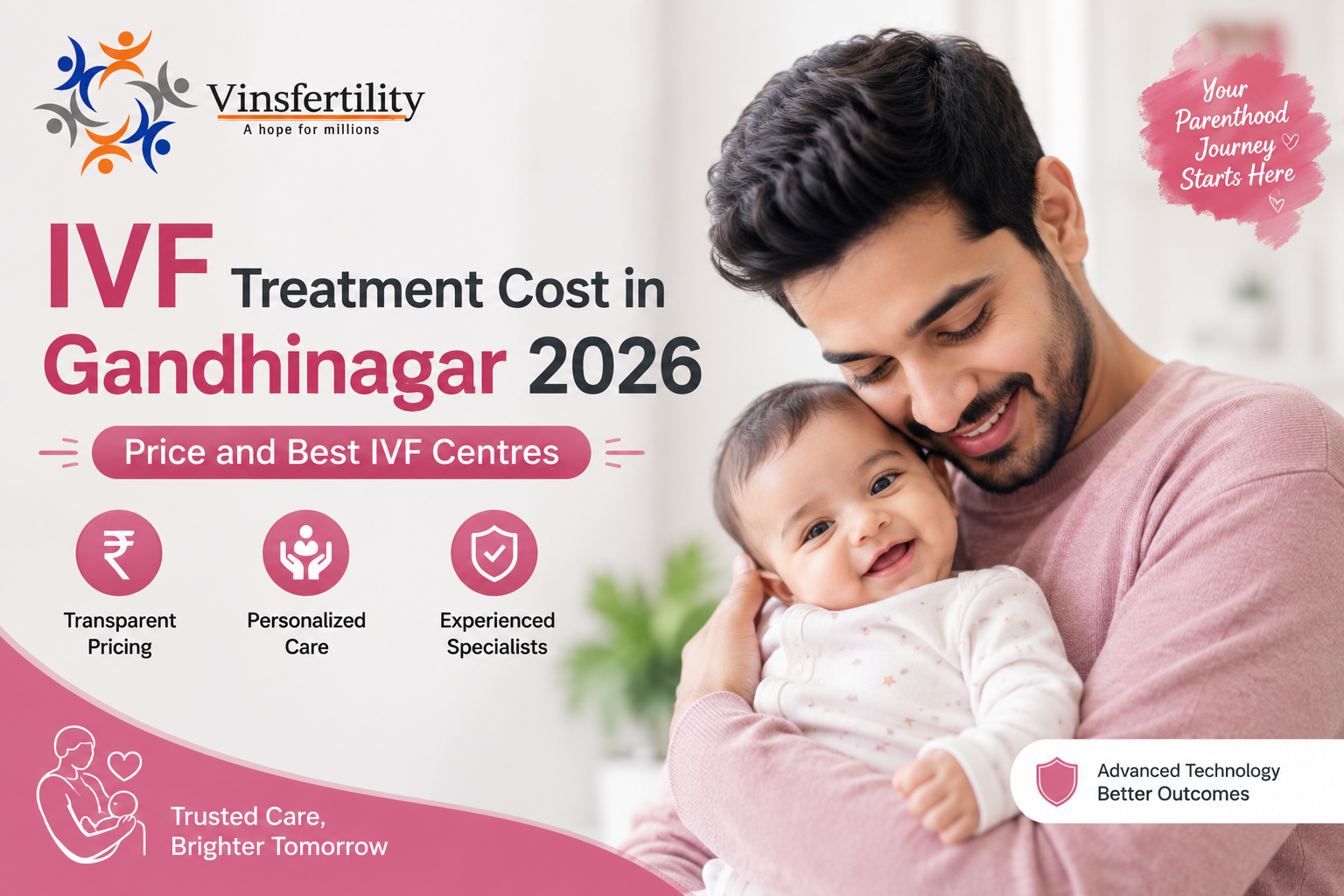 IVF Treatment Cost in Gandhinagar 2026| Price and Best IVF Centres